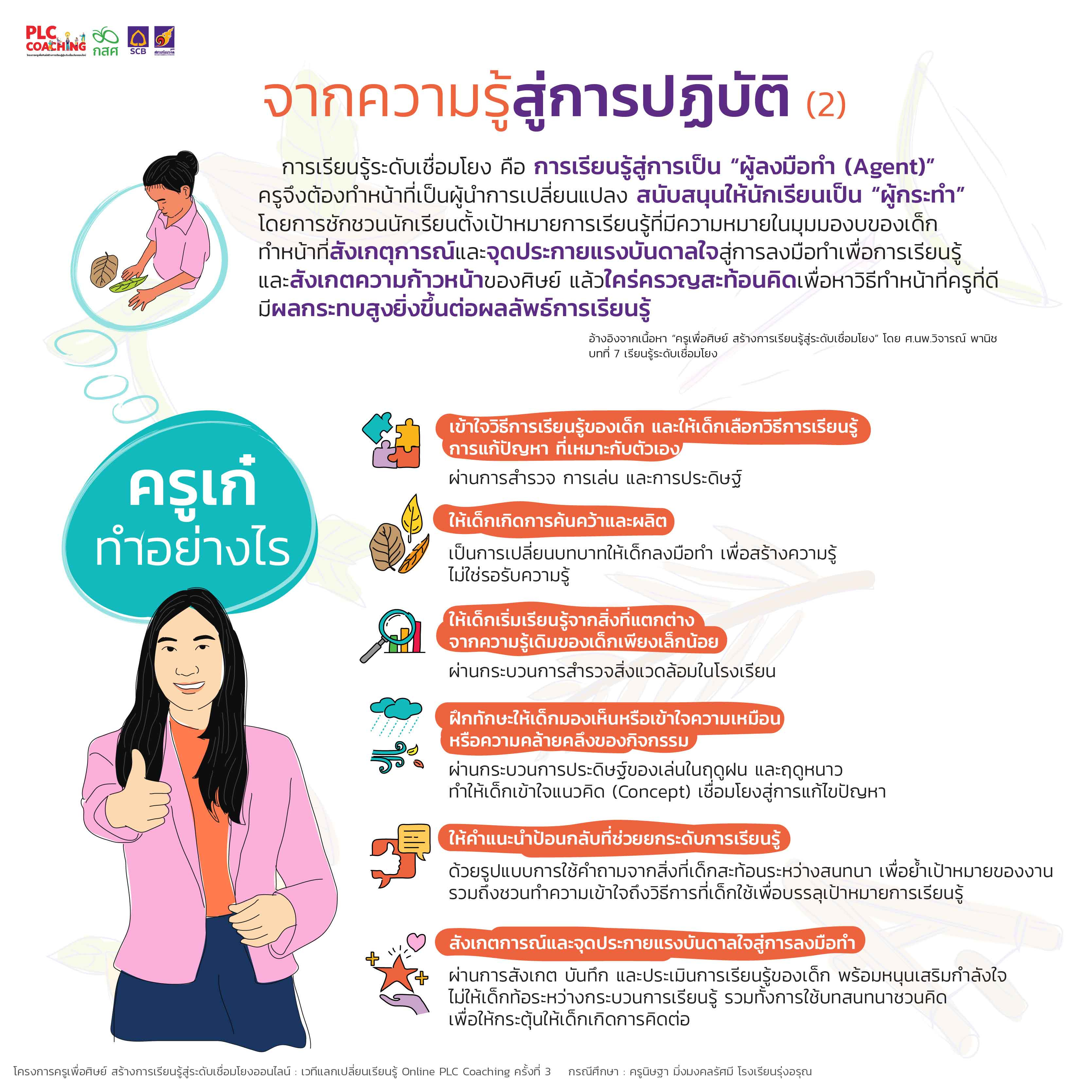 PLC บทบาทครูโค้ช FIANL-04.jpg